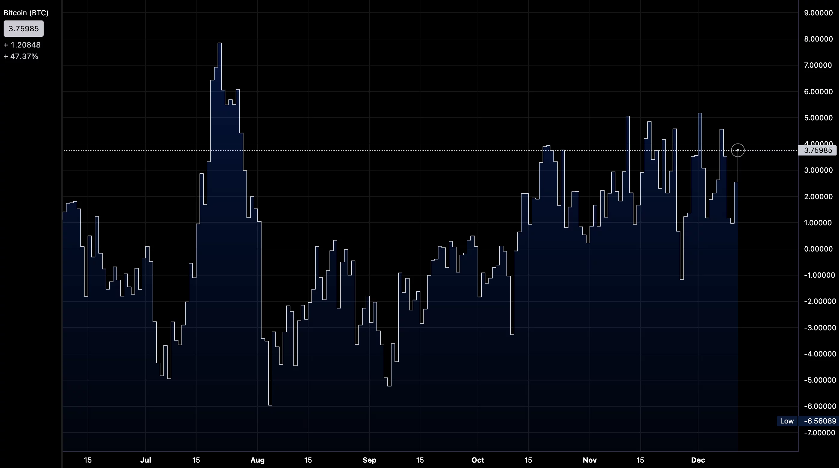 Bitcoin 25-delta risk reversal